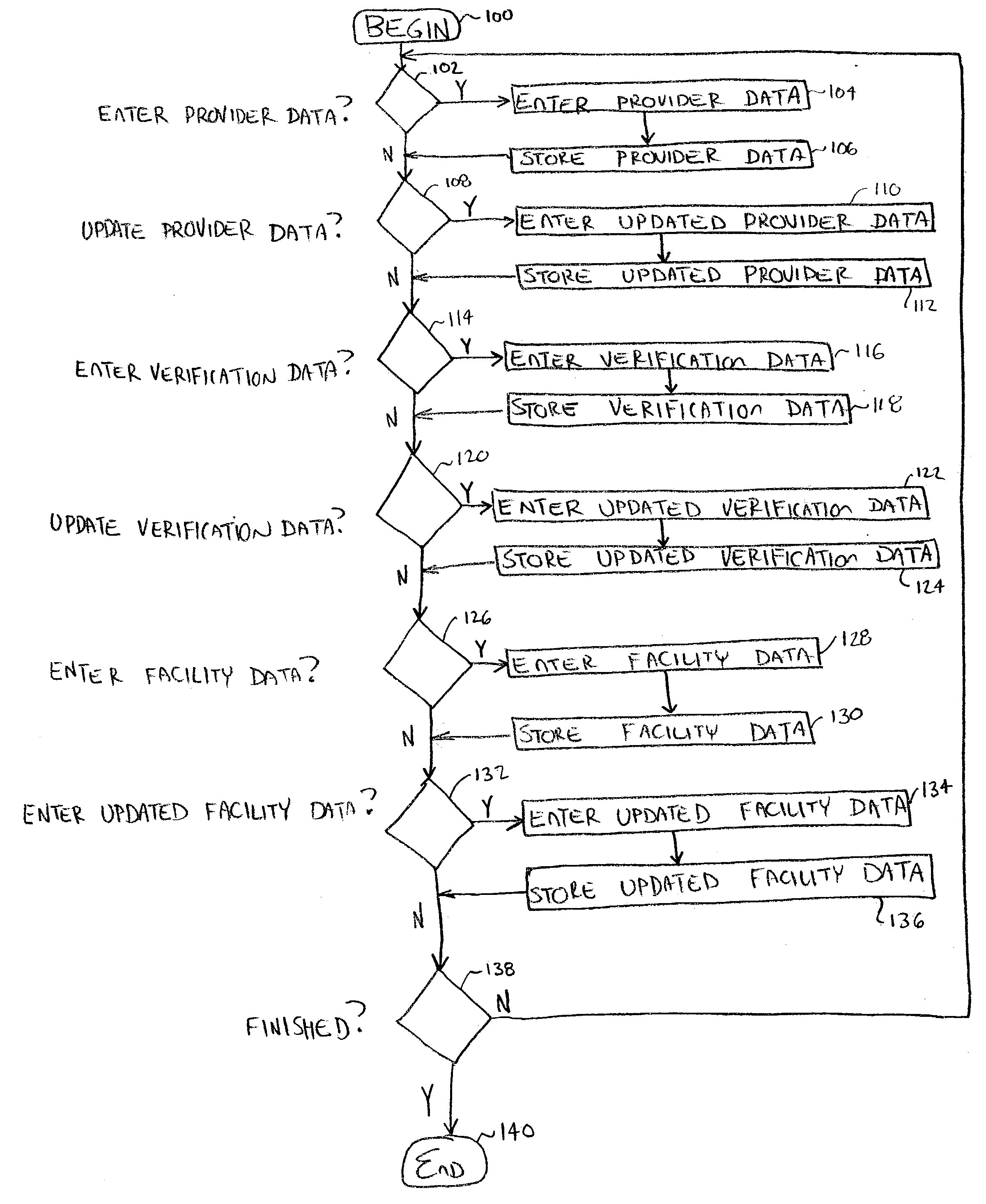Method and system for managing a healthcare network