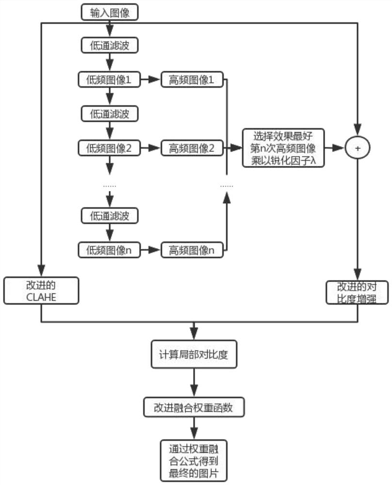 Image enhancement method and system, and storable medium