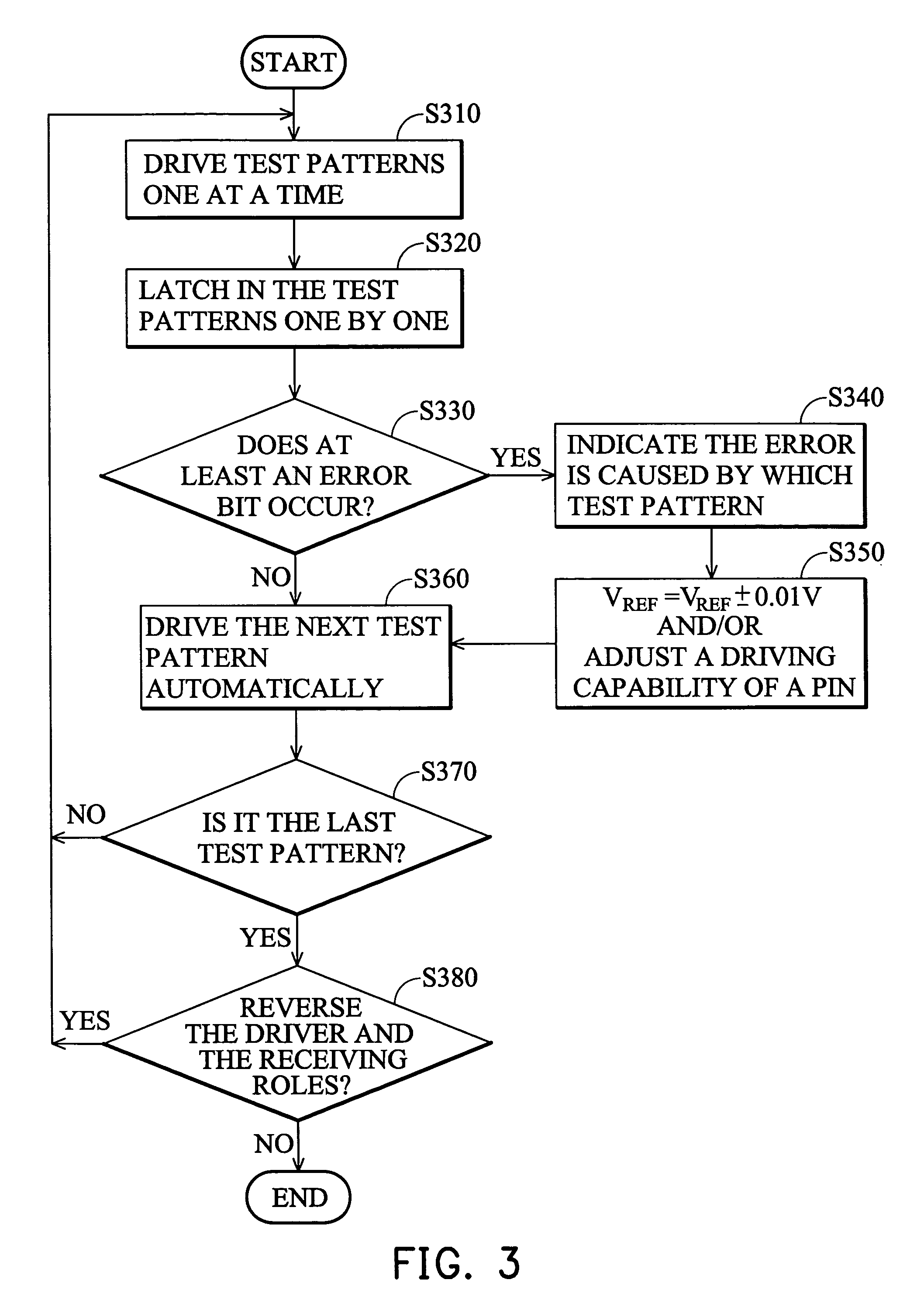 Signal testing of integrated circuit chips