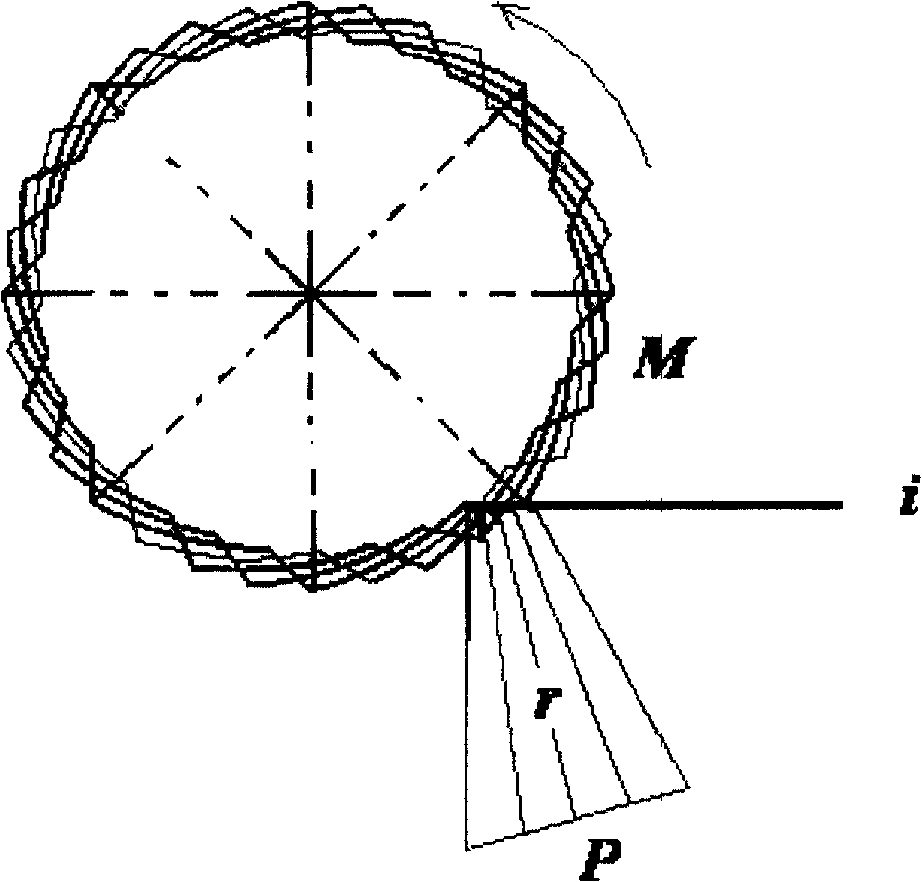 Cylinder rotating mirror apparatus used for laser scanner