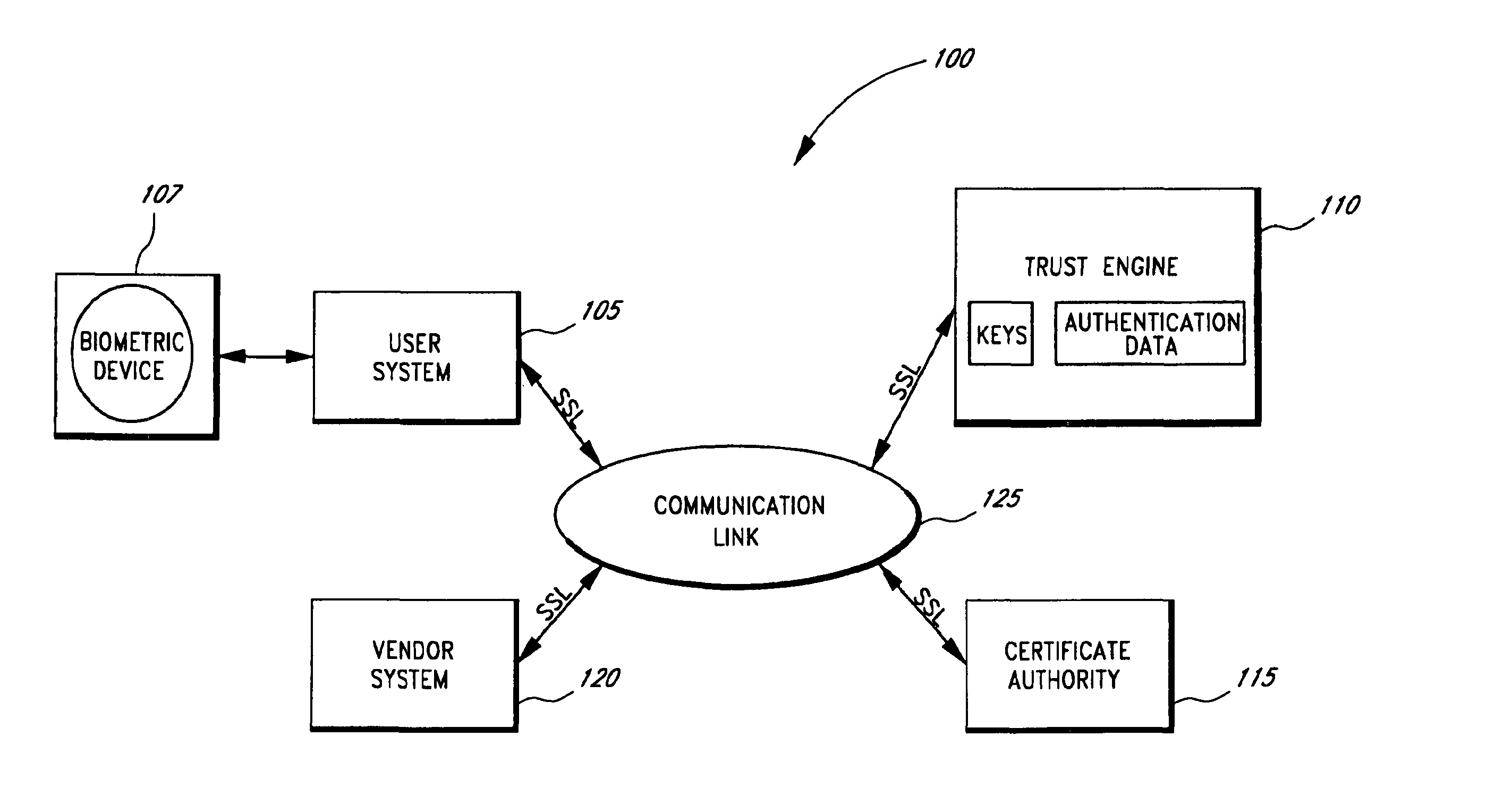 Electronic commerce with cryptographic authentication