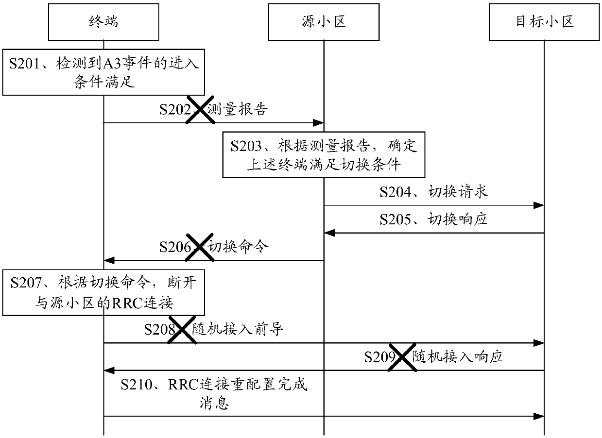 RRC connection reestablishment method and terminal