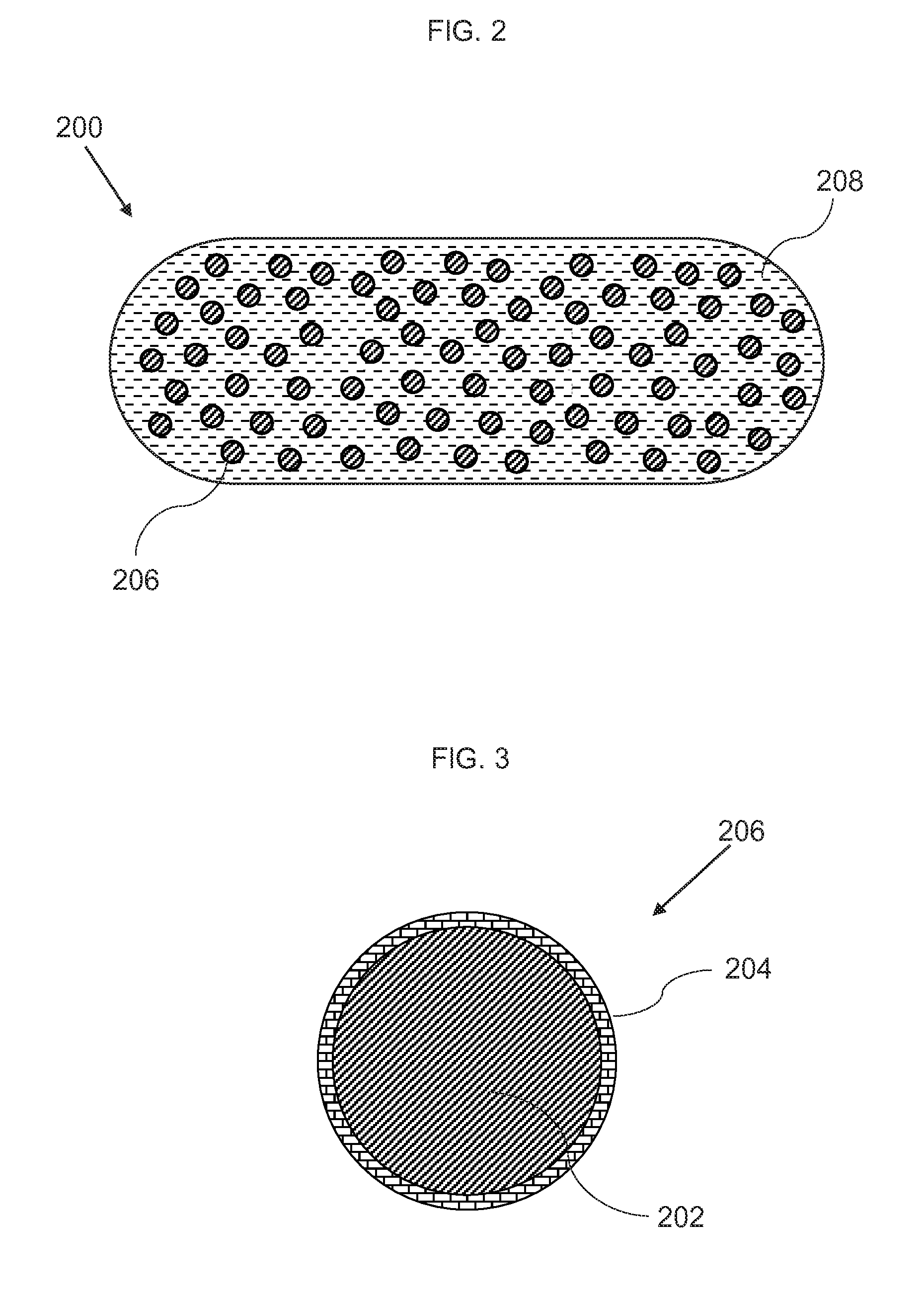 Pharmaceutical preparation and method for treatment of diabetes