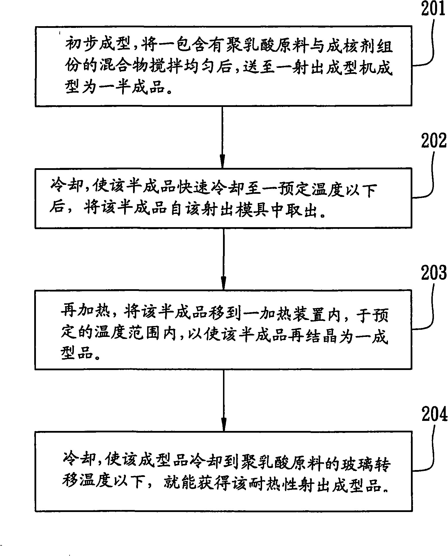 Manufacture method of heat-tolerance poly-lactic resin ejection formed piece