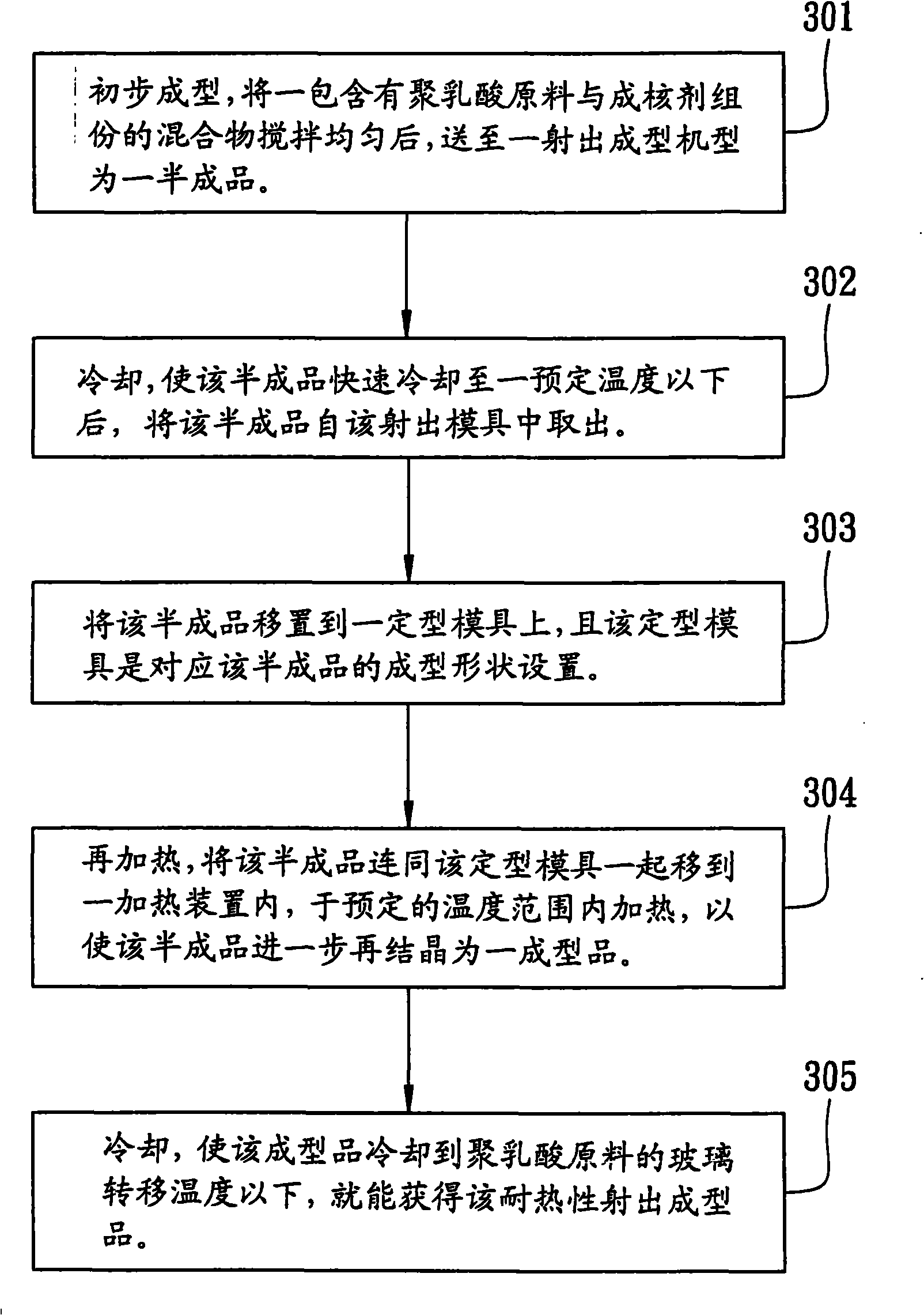 Manufacture method of heat-tolerance poly-lactic resin ejection formed piece