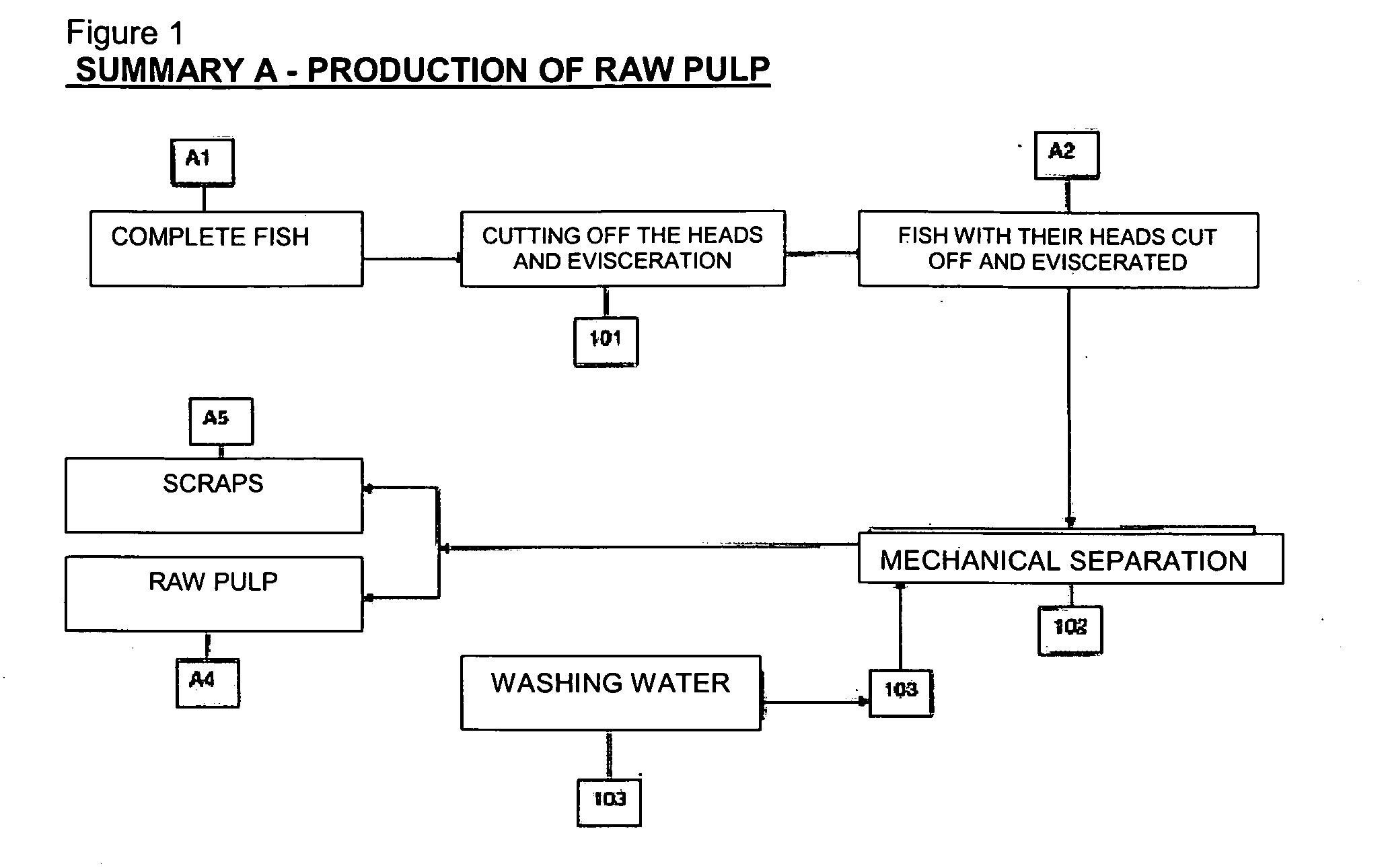 Process for manufacturing, by cold extrusion, puffed intermediate food products which are stable to heat treatment, from hydrated animal proteins