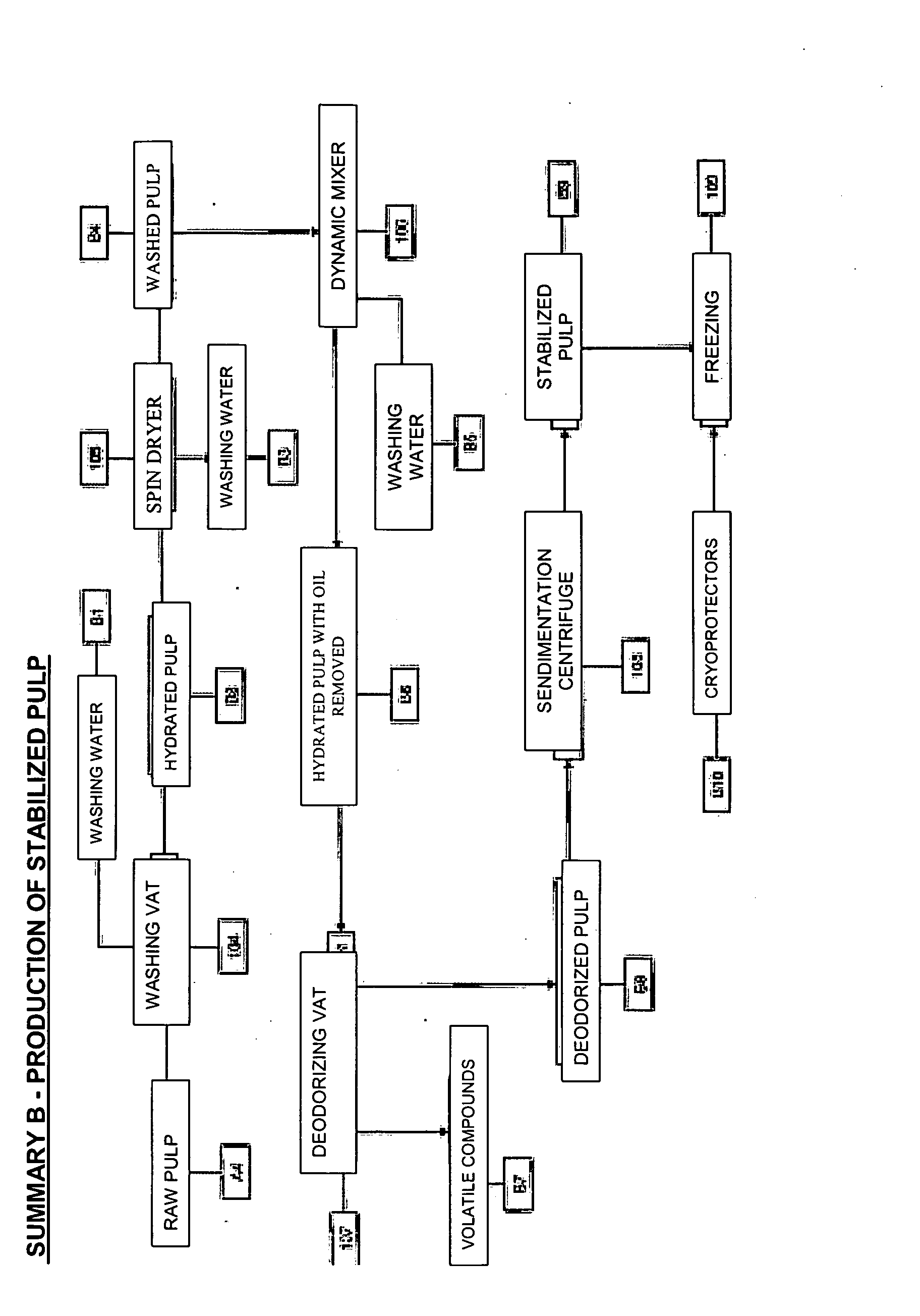 Process for manufacturing, by cold extrusion, puffed intermediate food products which are stable to heat treatment, from hydrated animal proteins