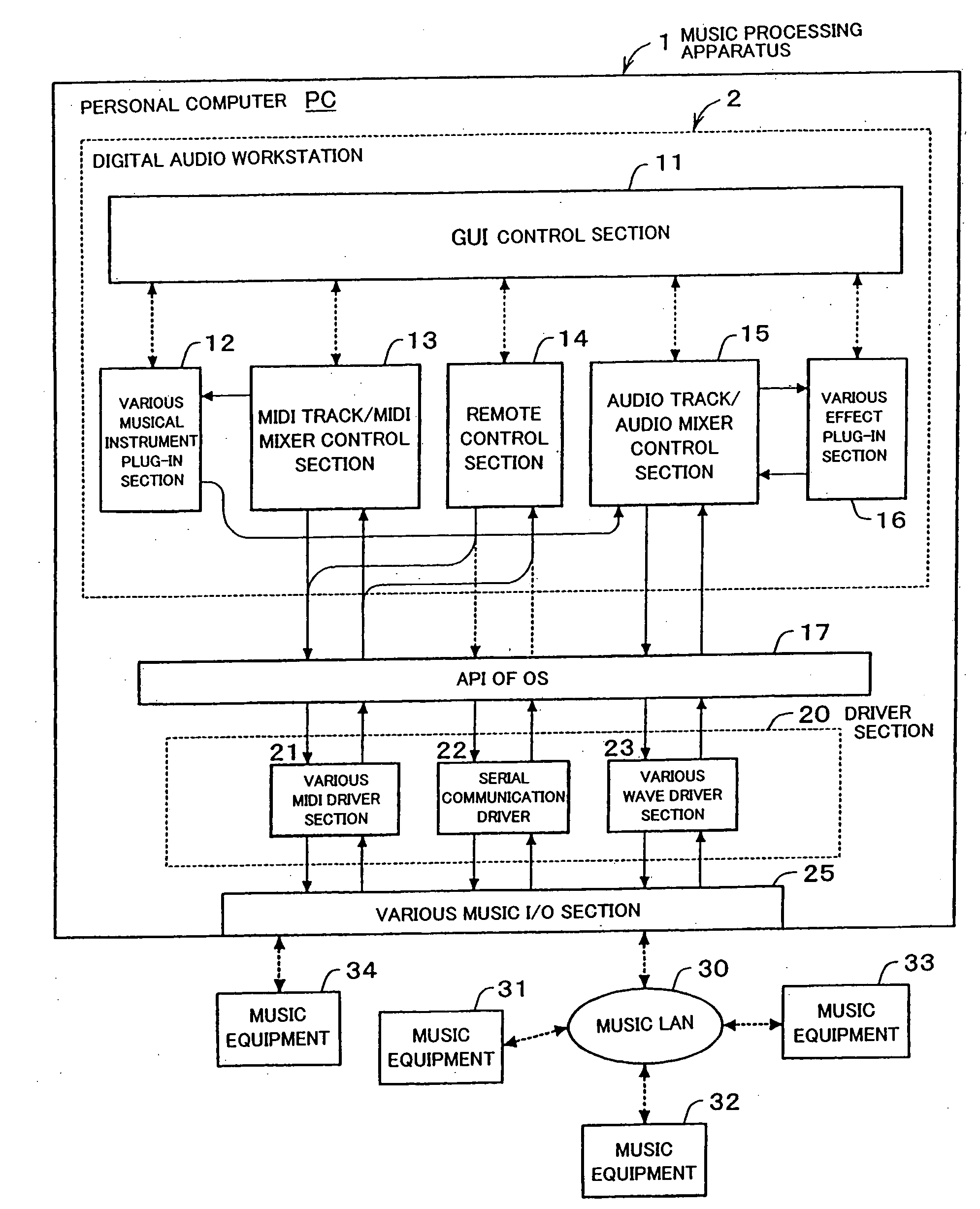 Music processing apparatus and management method therefor