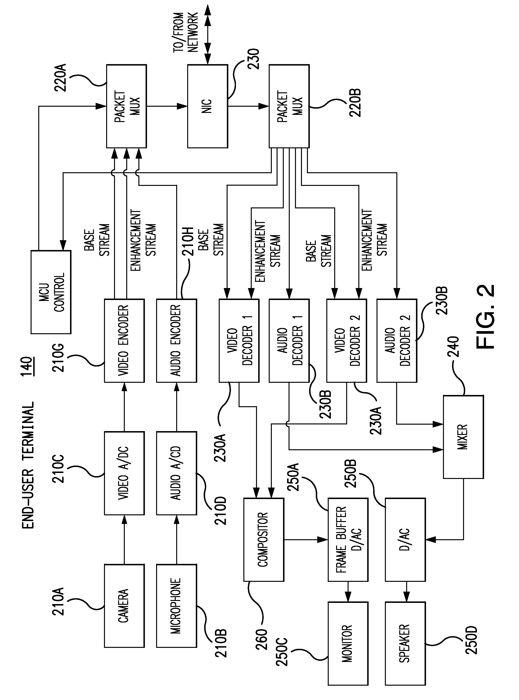 System and method for thinning of scalable video coding bit-streams