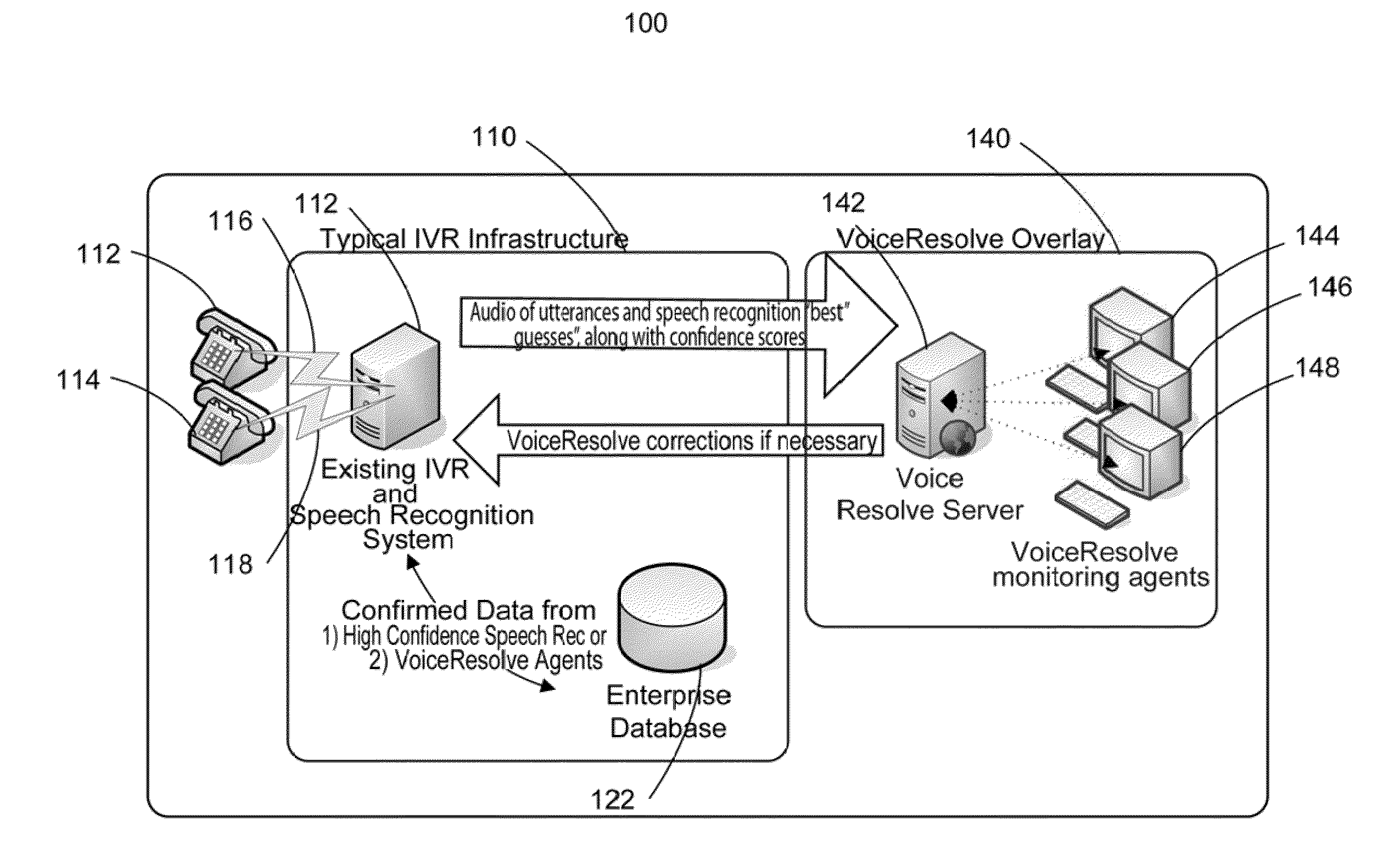 Interactive voice response system and method with common interface and intelligent agent monitoring