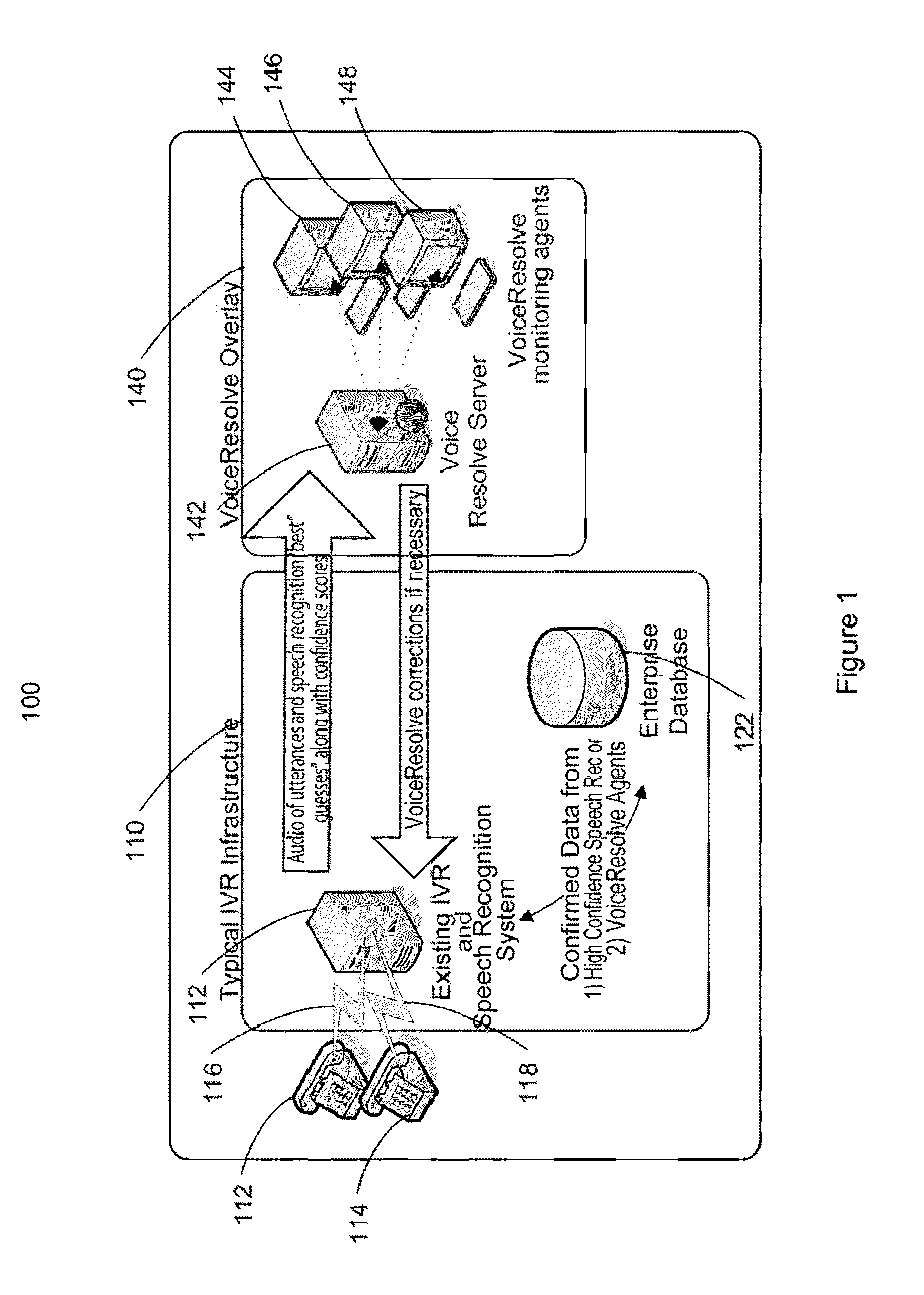 Interactive voice response system and method with common interface and intelligent agent monitoring