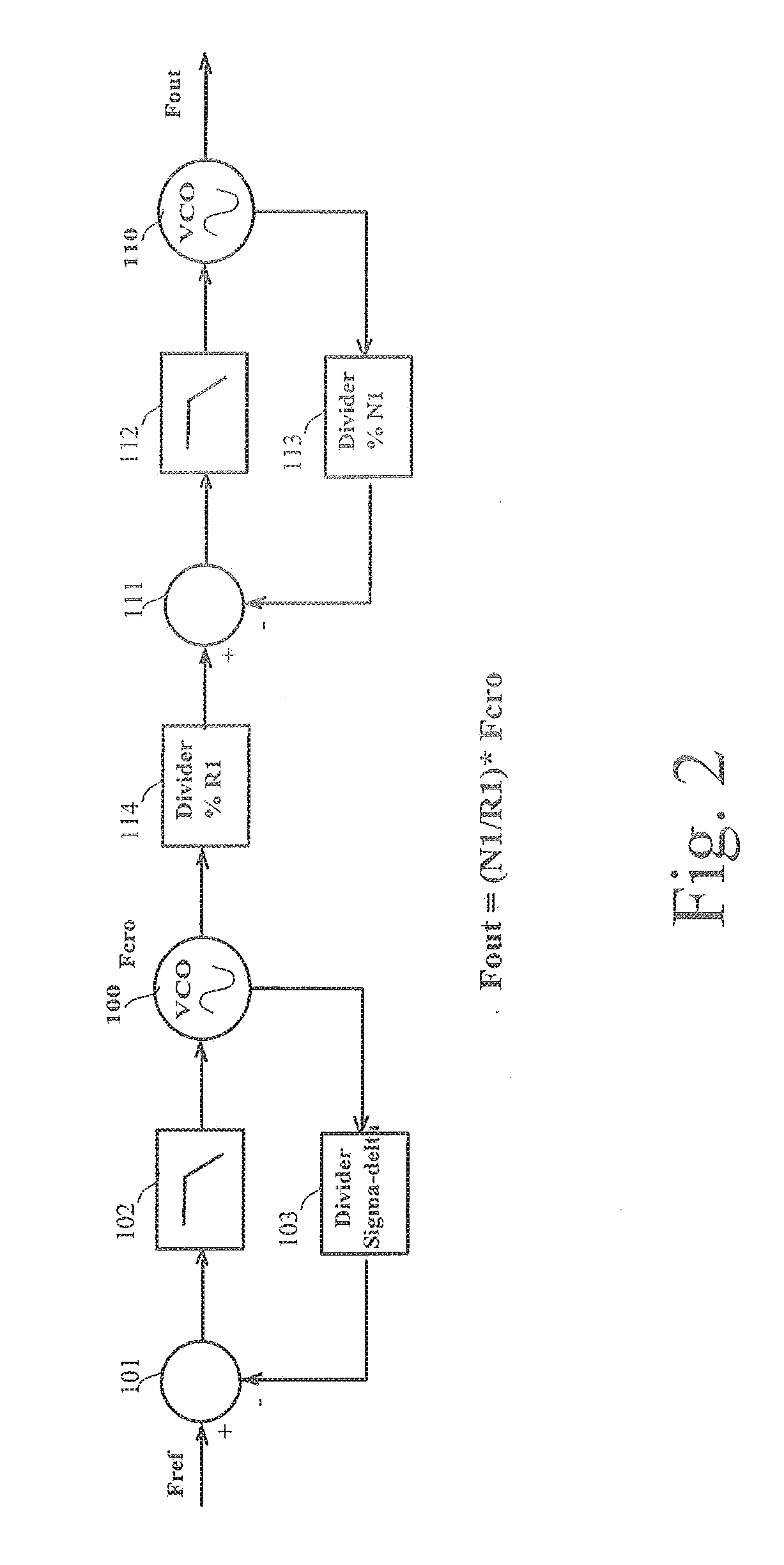 Multi-loop pll structure for generating an accurate and stable frequency over a wide range of frequencies