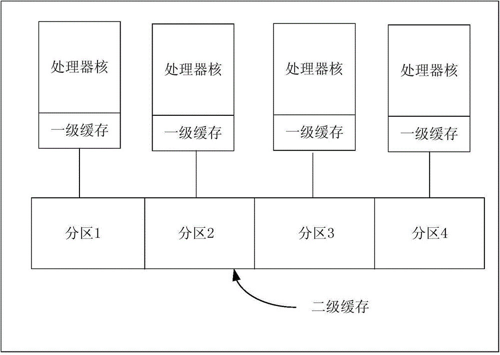 Cache access method, cache access router and computer system