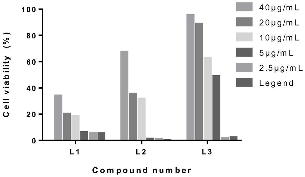 Application of Monoiodoaromatic Acids as CVB3 Virus Inhibitors