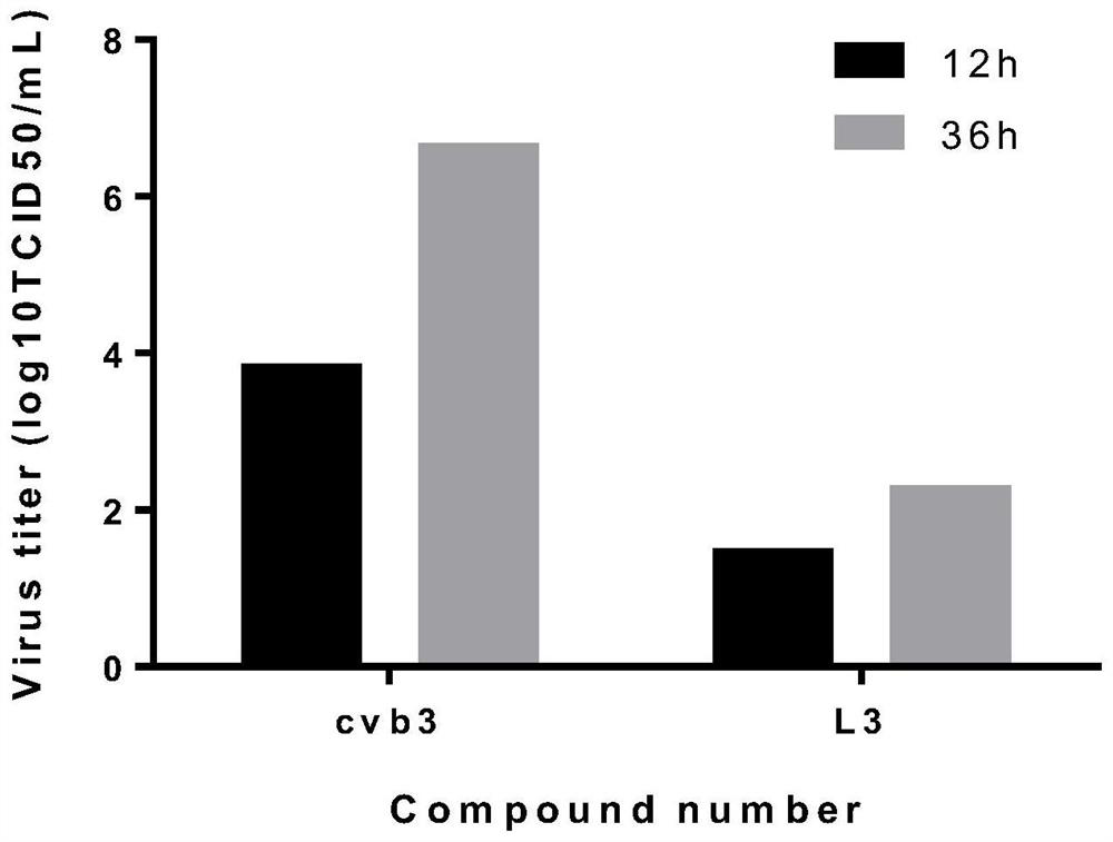 Application of Monoiodoaromatic Acids as CVB3 Virus Inhibitors