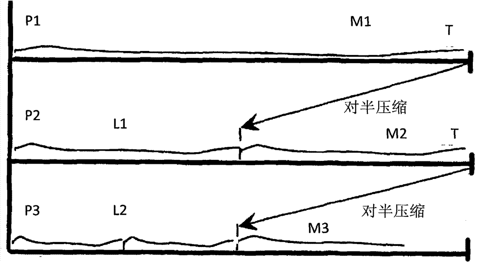 A digital multimeter that displays measurement results with waveforms