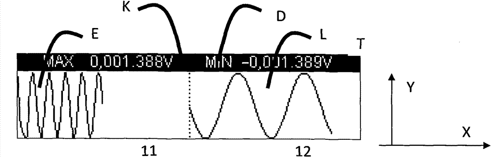 A digital multimeter that displays measurement results with waveforms