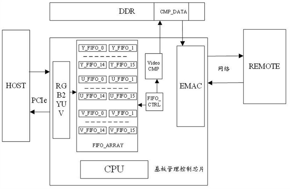 A kind of video data reading and writing method and related device