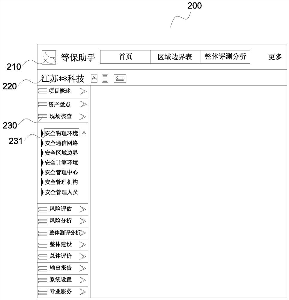 AR auxiliary data processing method, device and system in hierarchy protection evaluation