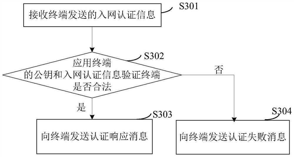 Charging method and charging device of terminal