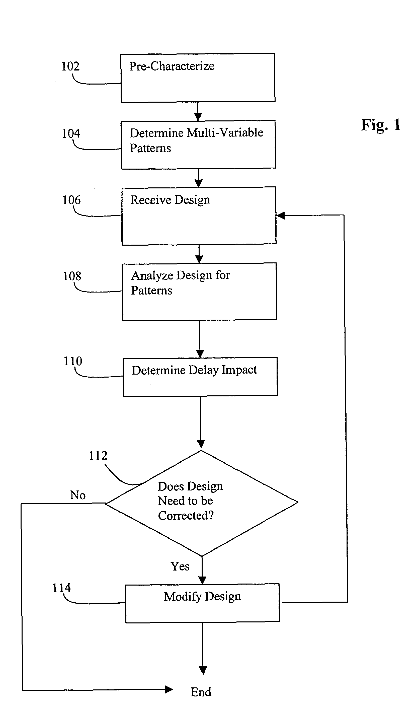 Method and system for performing crosstalk analysis