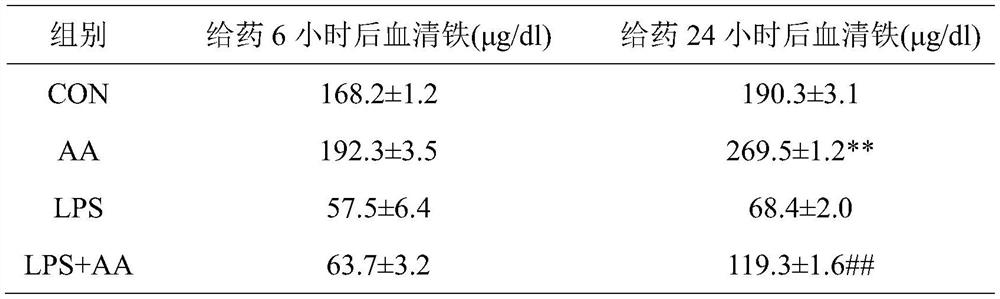 Traditional Chinese medicine composition for preventing and treating inflammatory anemia