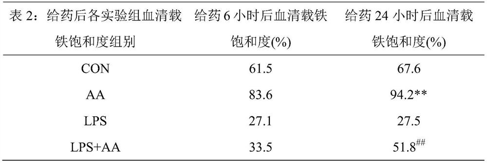 Traditional Chinese medicine composition for preventing and treating inflammatory anemia