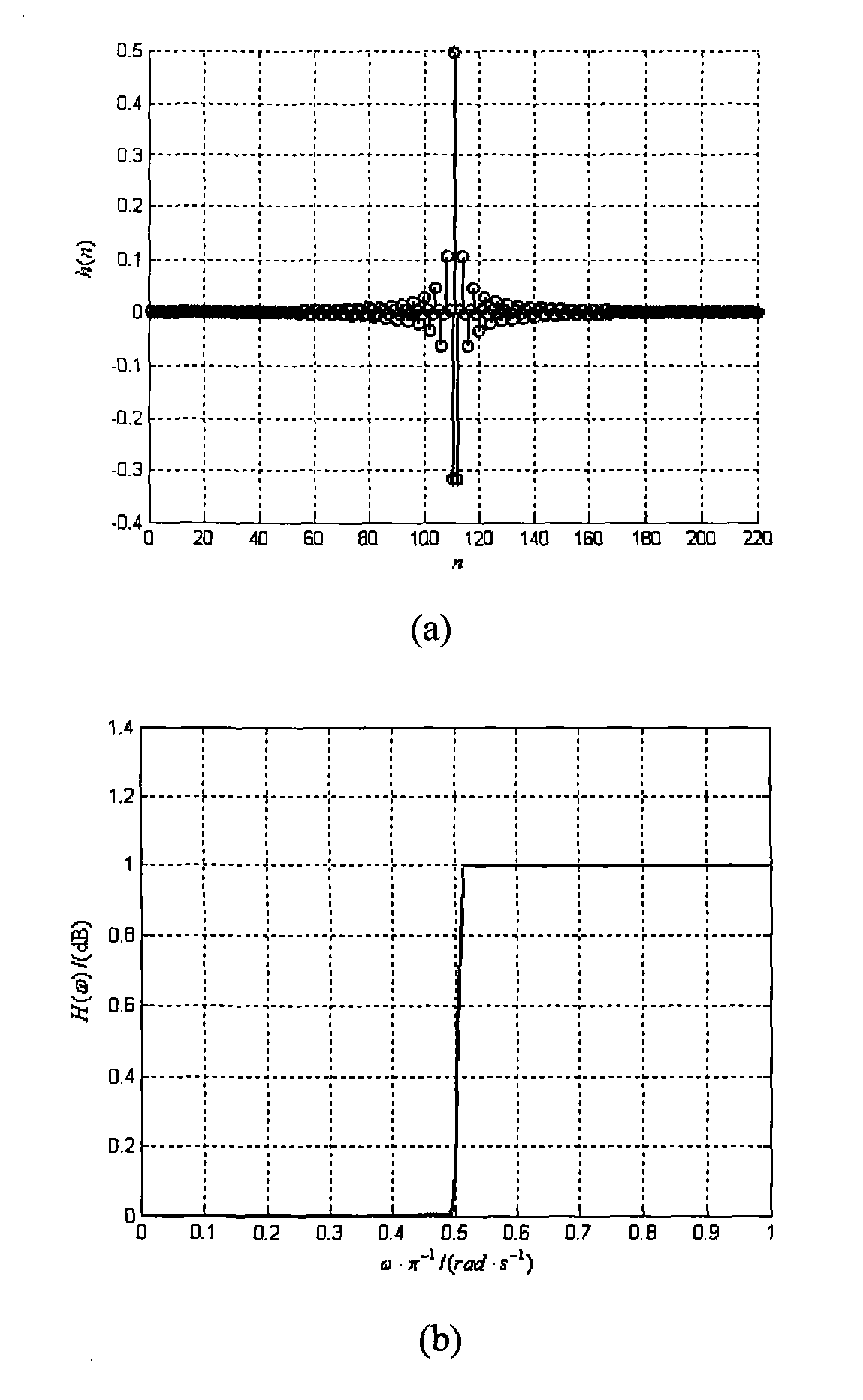 Design method for FIR filter based on learning rate changing neural net