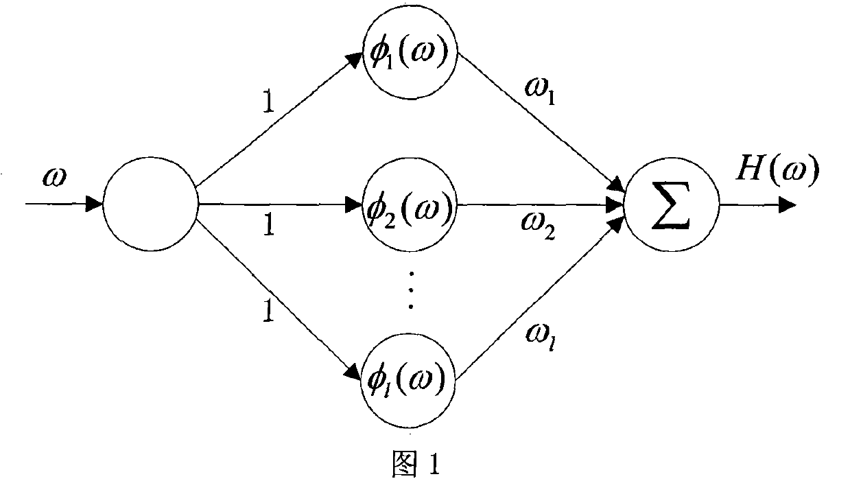 Design method for FIR filter based on learning rate changing neural net