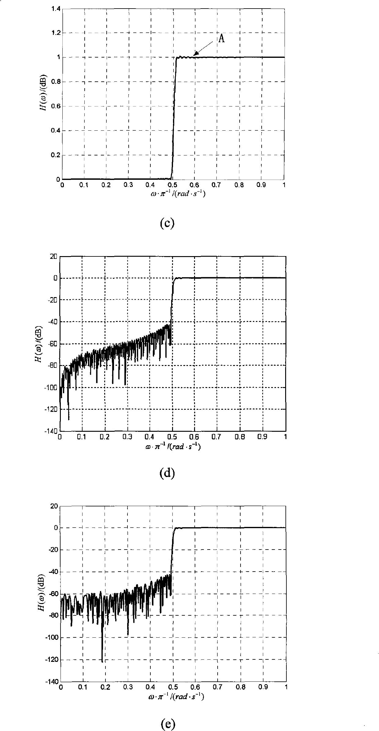 Design method for FIR filter based on learning rate changing neural net