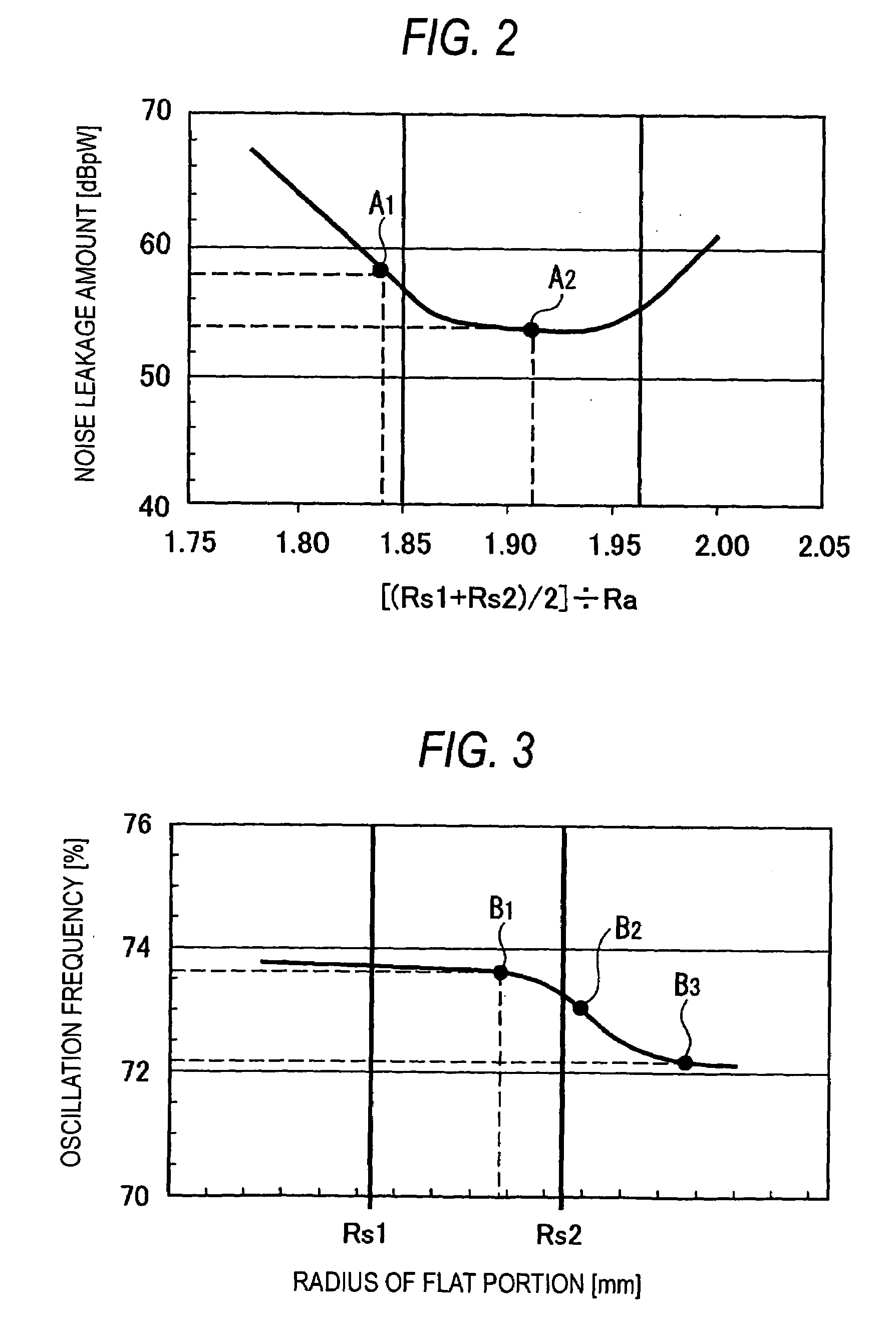 Magnetron with a specific dimension reducing unnecessary radiation