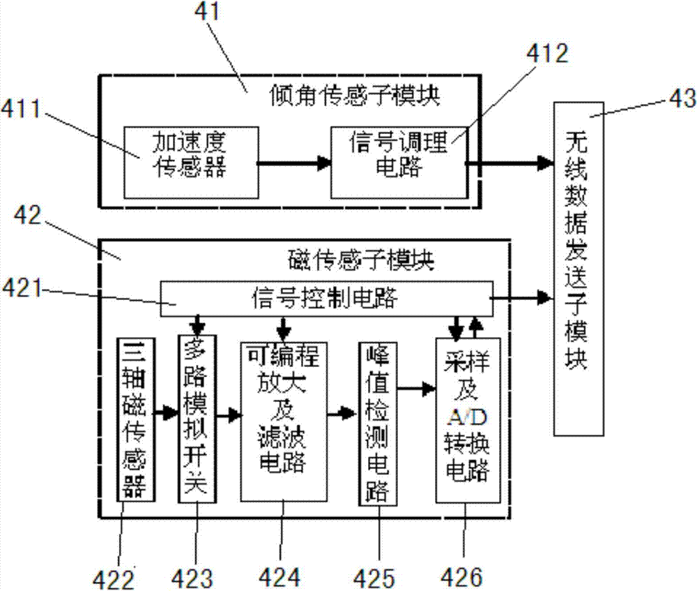 Inclined Magnetic Tracking System for Swallowable Electronic Capsules