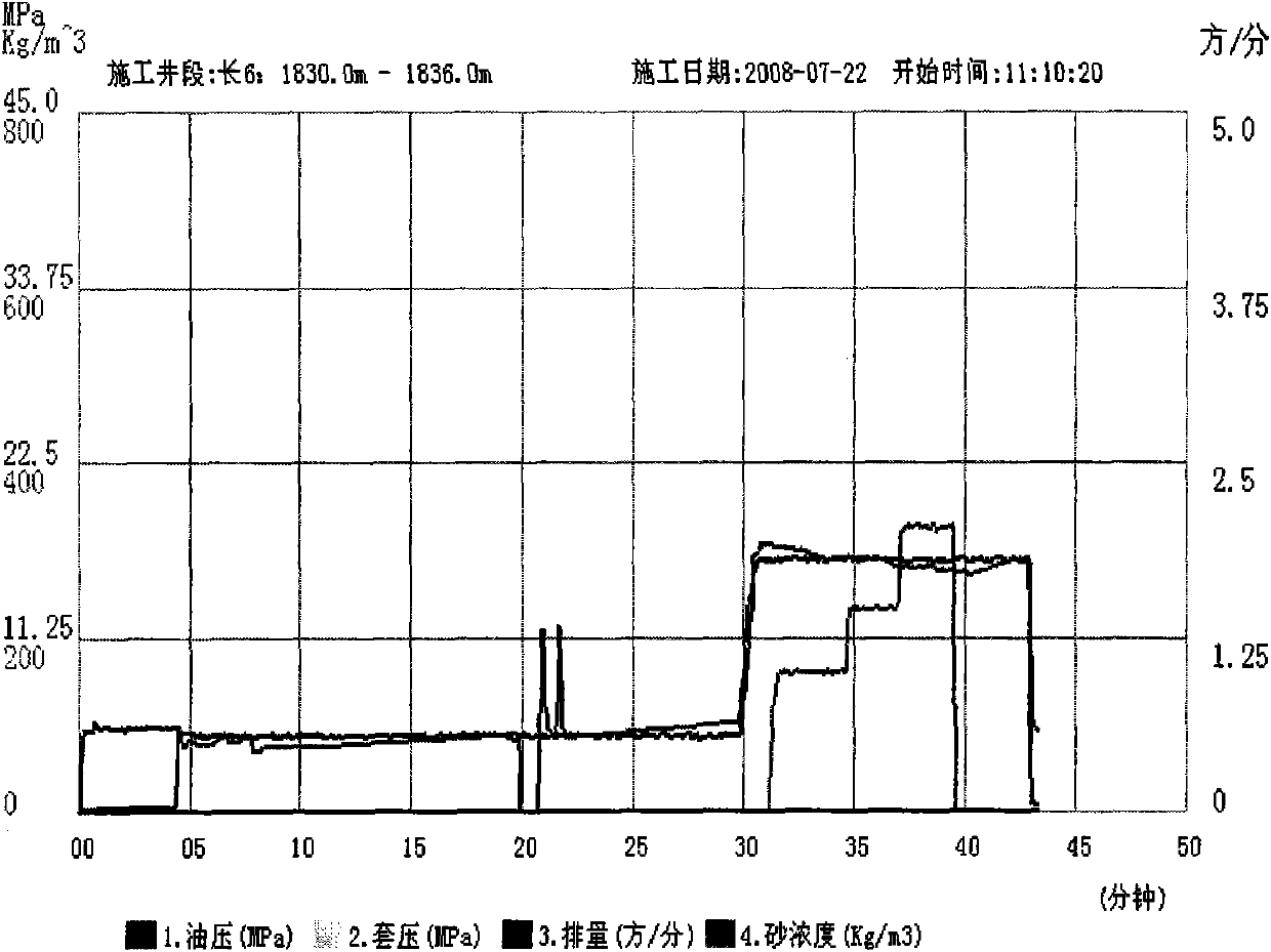 In-fissure diversion fracturing temporary blocking agent for low-permeability oilfield, and preparation method and application thereof