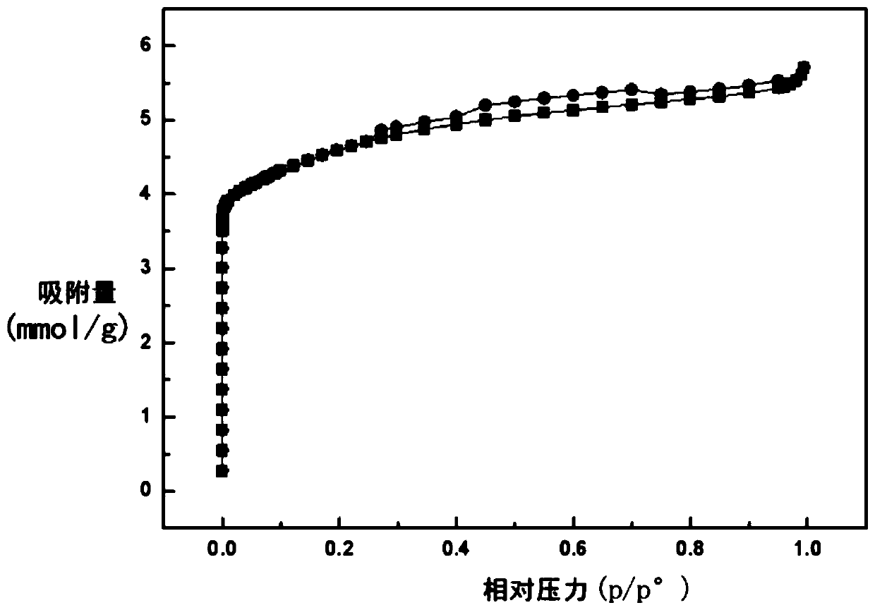High-silicon composite molecular sieve adsorbent for removing VOCs and preparation method of high-silicon composite molecular sieve adsorbent