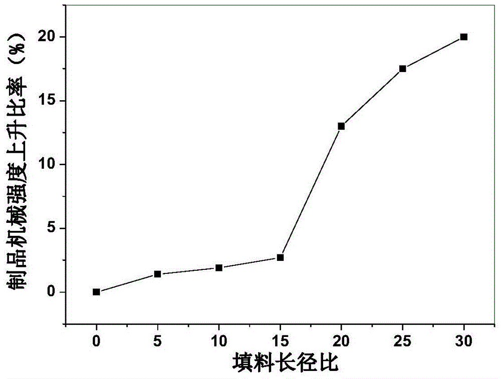 A kind of acicular wollastonite/urea-formaldehyde resin formula for glass wool insulation material