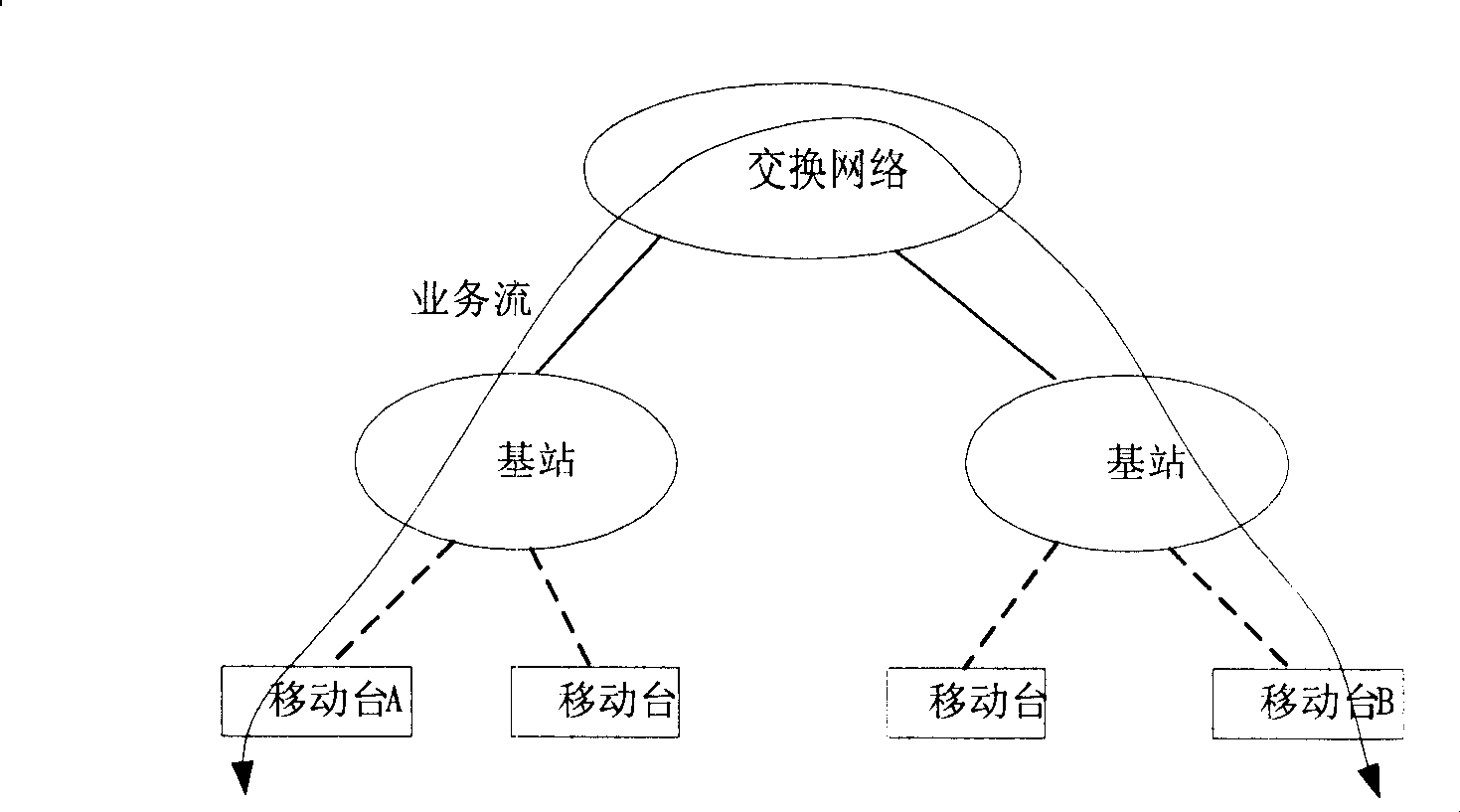 Cluster network system and failure attenuation method on the basis of the network system