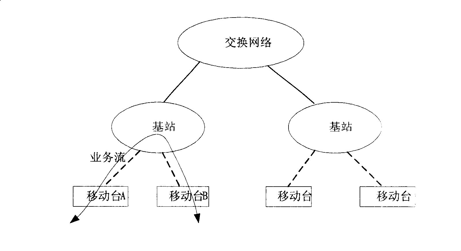 Cluster network system and failure attenuation method on the basis of the network system