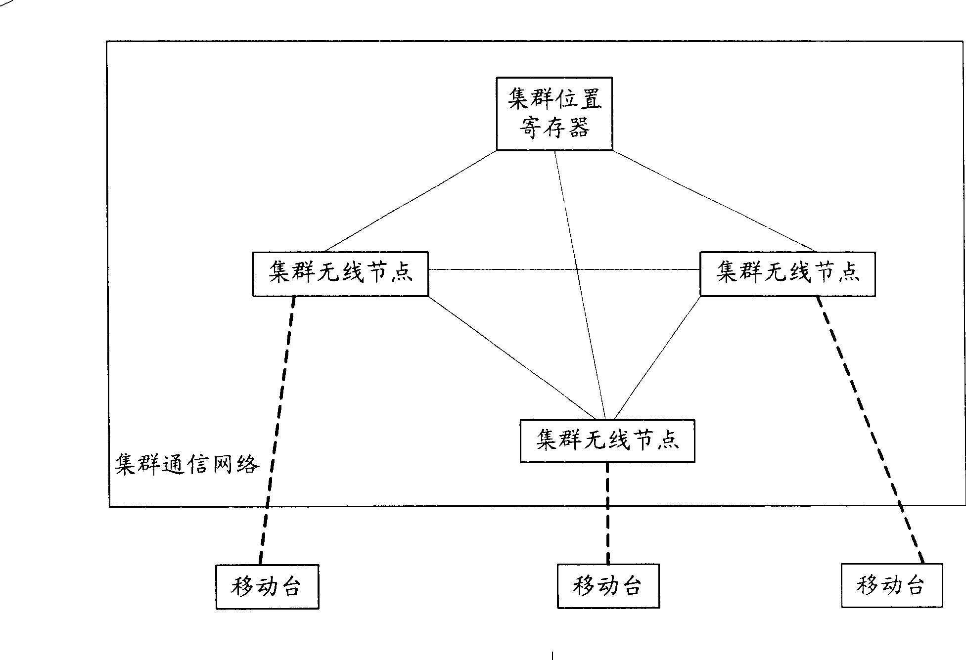 Cluster network system and failure attenuation method on the basis of the network system