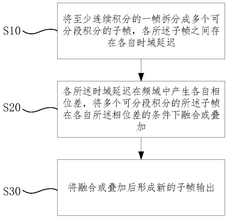 Noise reduction method, circuit system, electronic equipment and computer readable storage medium