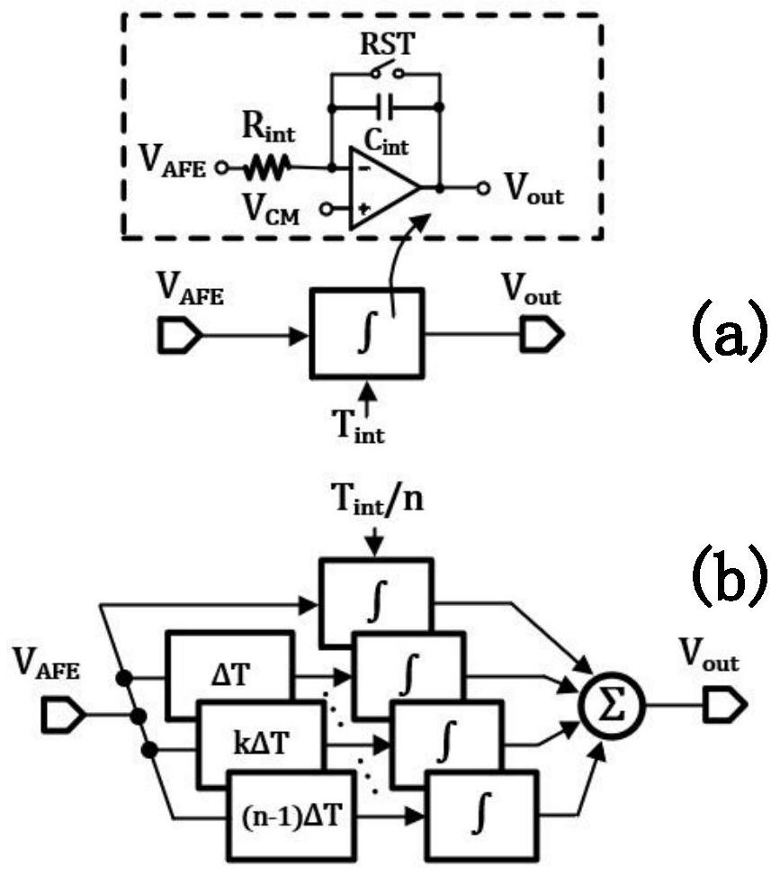 Noise reduction method, circuit system, electronic equipment and computer readable storage medium