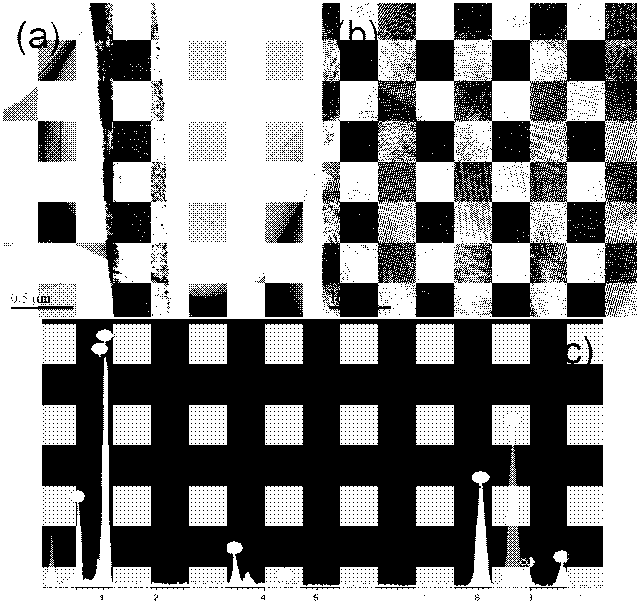 Method for preparing one-dimensional ZnO/SnO2 core/shell structure nano heterojunction semiconductor material