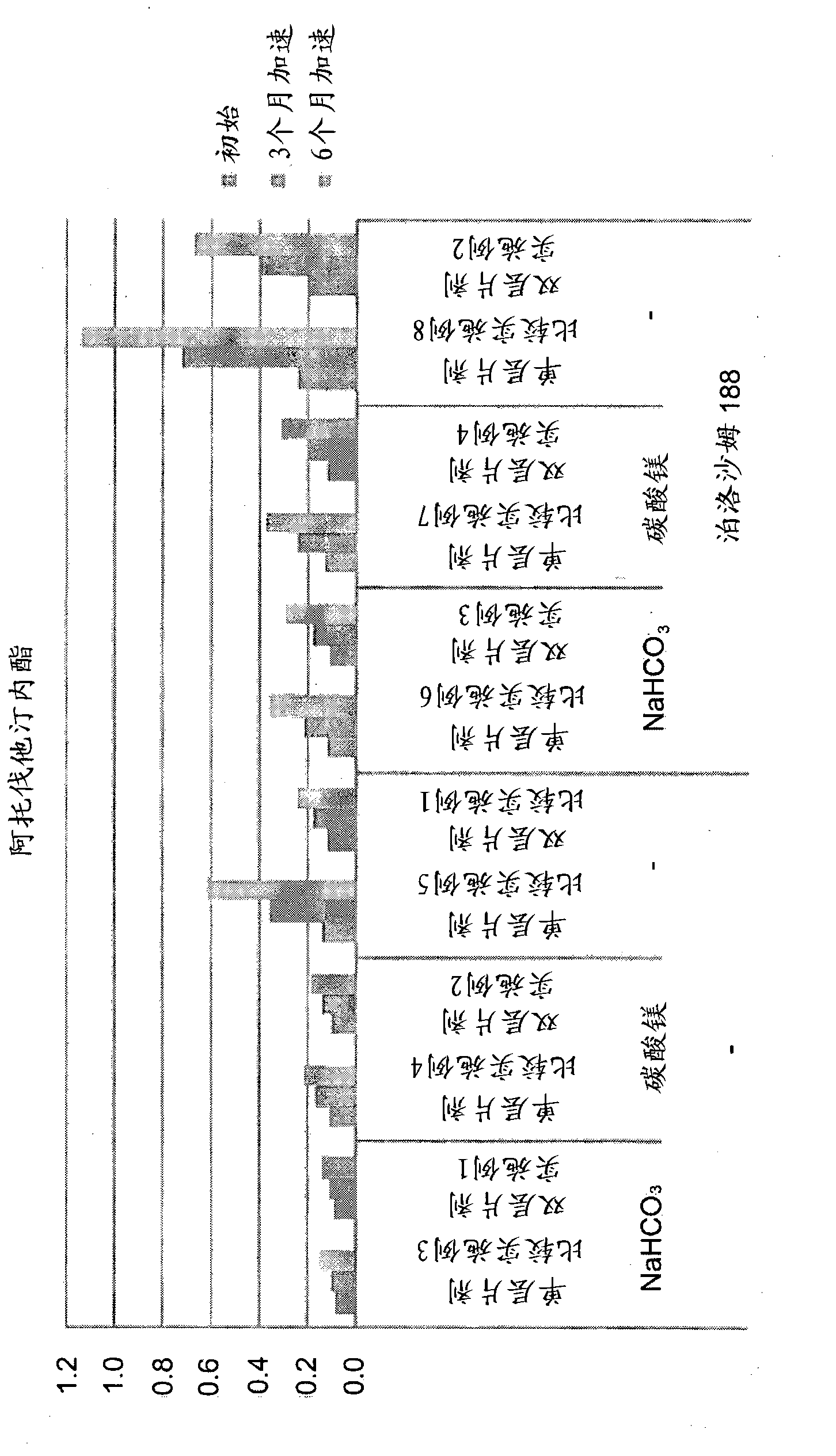 Pharmaceutical formulation in the form of bilayered tablets comprising HMG-CoA reductase inhibitor and irbesartan