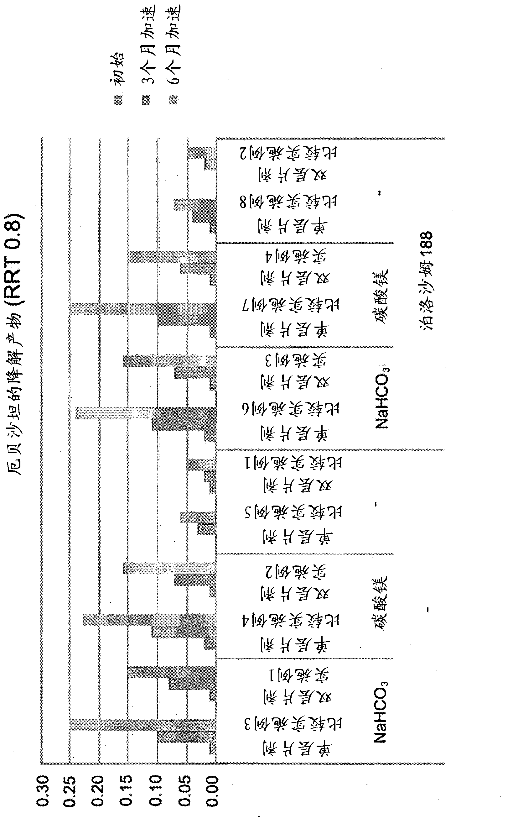 Pharmaceutical formulation in the form of bilayered tablets comprising HMG-CoA reductase inhibitor and irbesartan