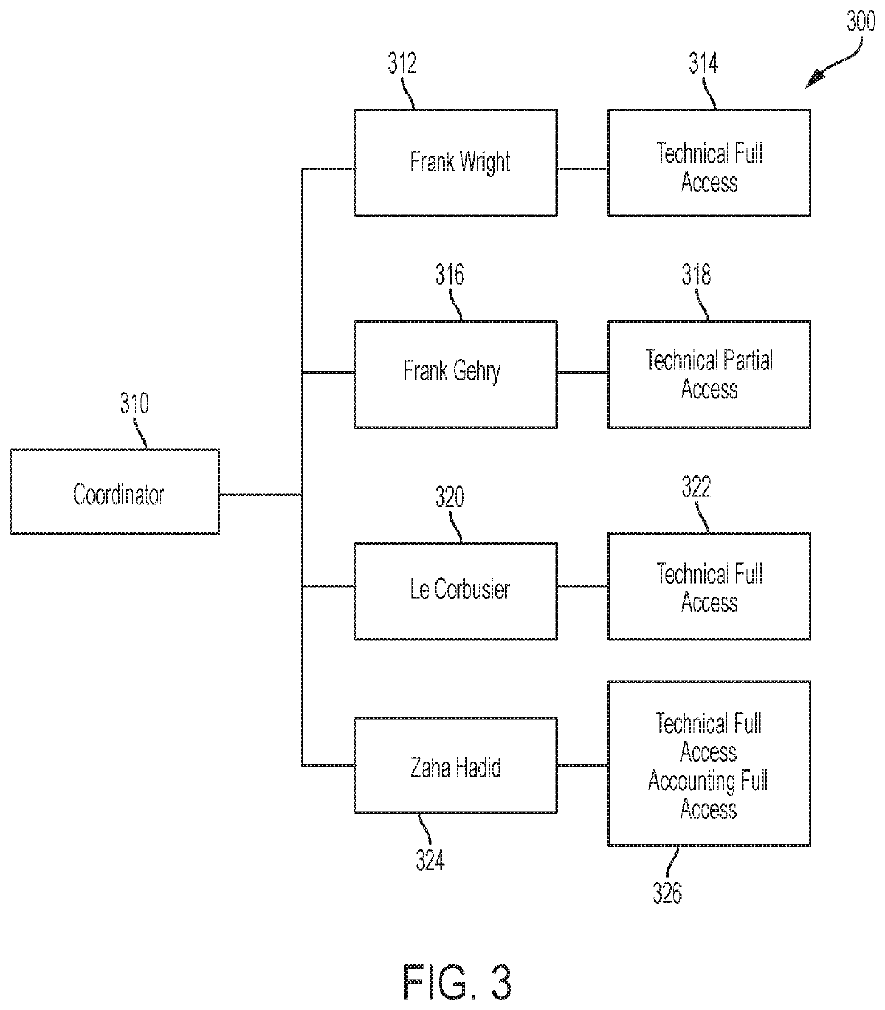 Collaborative data sharing and co-browsing with natural language masking