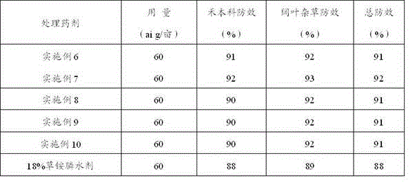 Agricultural thickening synergistic agent and glufosinate solution prepared from same