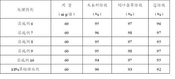 Agricultural thickening synergistic agent and glufosinate solution prepared from same