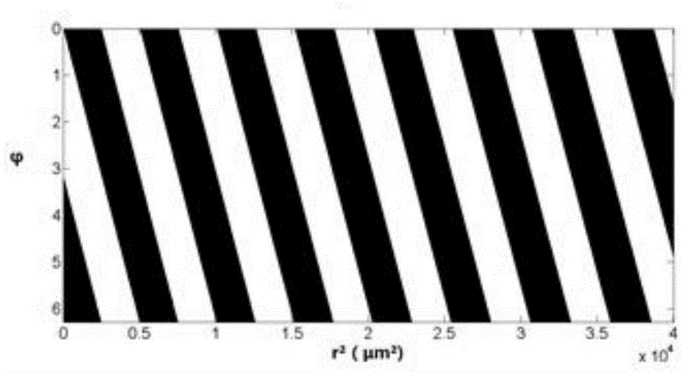 An Axial Line Focusing Helical Zone Plate