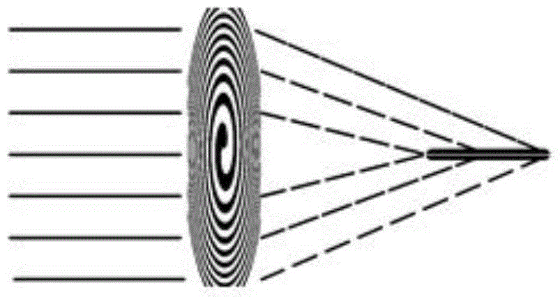 An Axial Line Focusing Helical Zone Plate