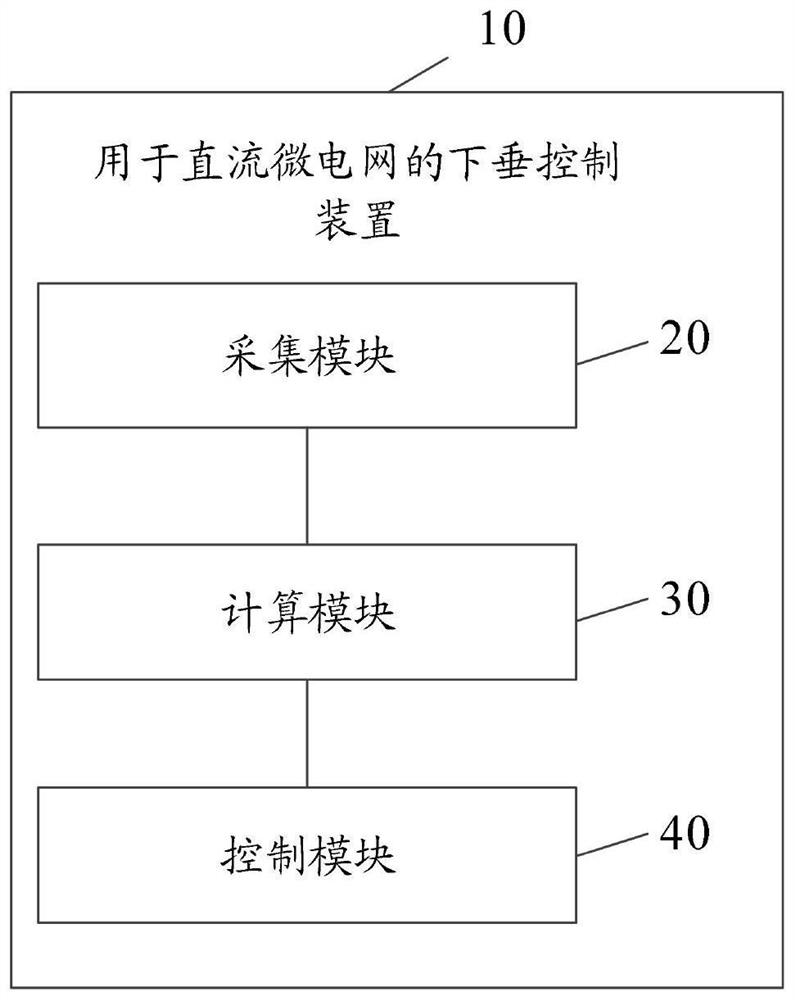 Droop control method and device for direct-current micro-grid and computer storage medium