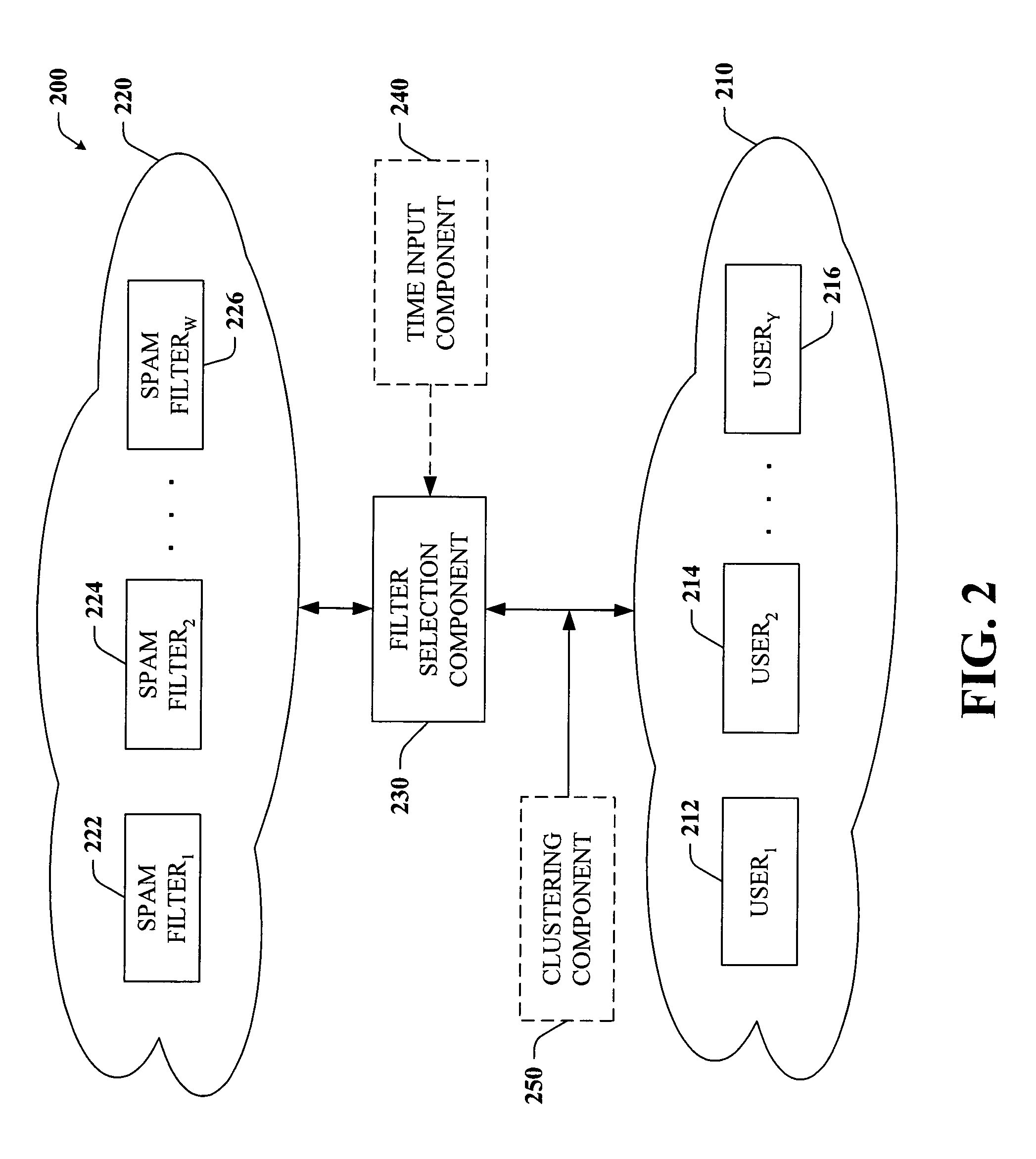 Obfuscation of spam filter